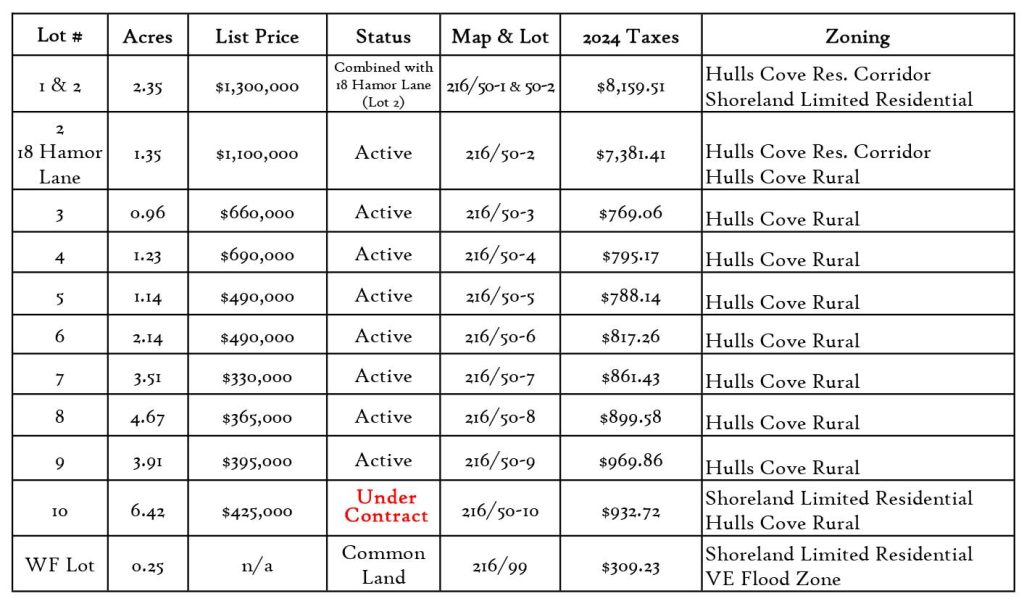 lot-grid-5.25